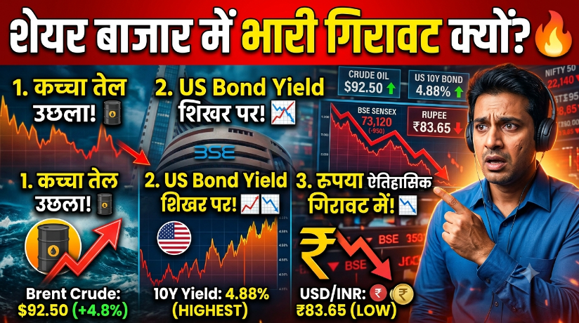 शेयर बाजार में गिरावट क्यों? कच्चा तेल, US Bond Yield और रुपये का दबाव