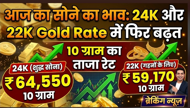 आज का सोने का भाव: 24K और 22K Gold Rate में फिर बढ़त, जानें 10 ग्राम का ताजा रेट